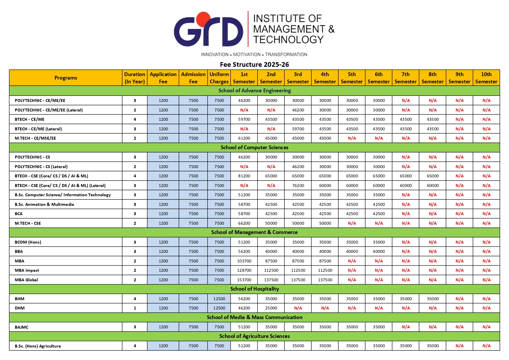 Fee Structure 2025-26 Final Sem wise_page-0001